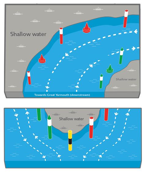 salt strong channel markers explained.